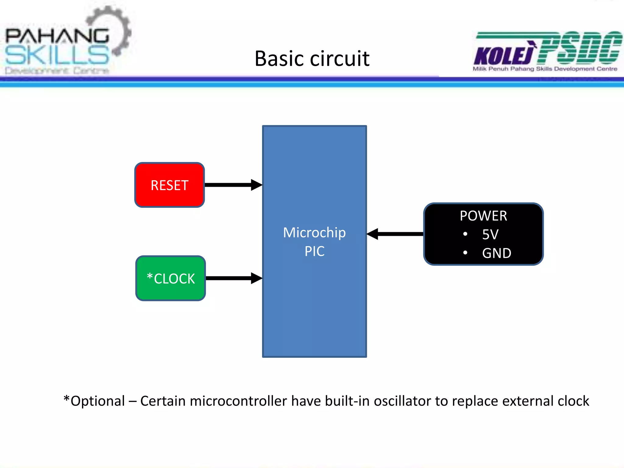 Basic circuit
Microchip
PIC
RESET
*CLOCK
POWER
• 5V
• GND
*Optional – Certain microcontroller have built-in oscillator to replace external clock
 