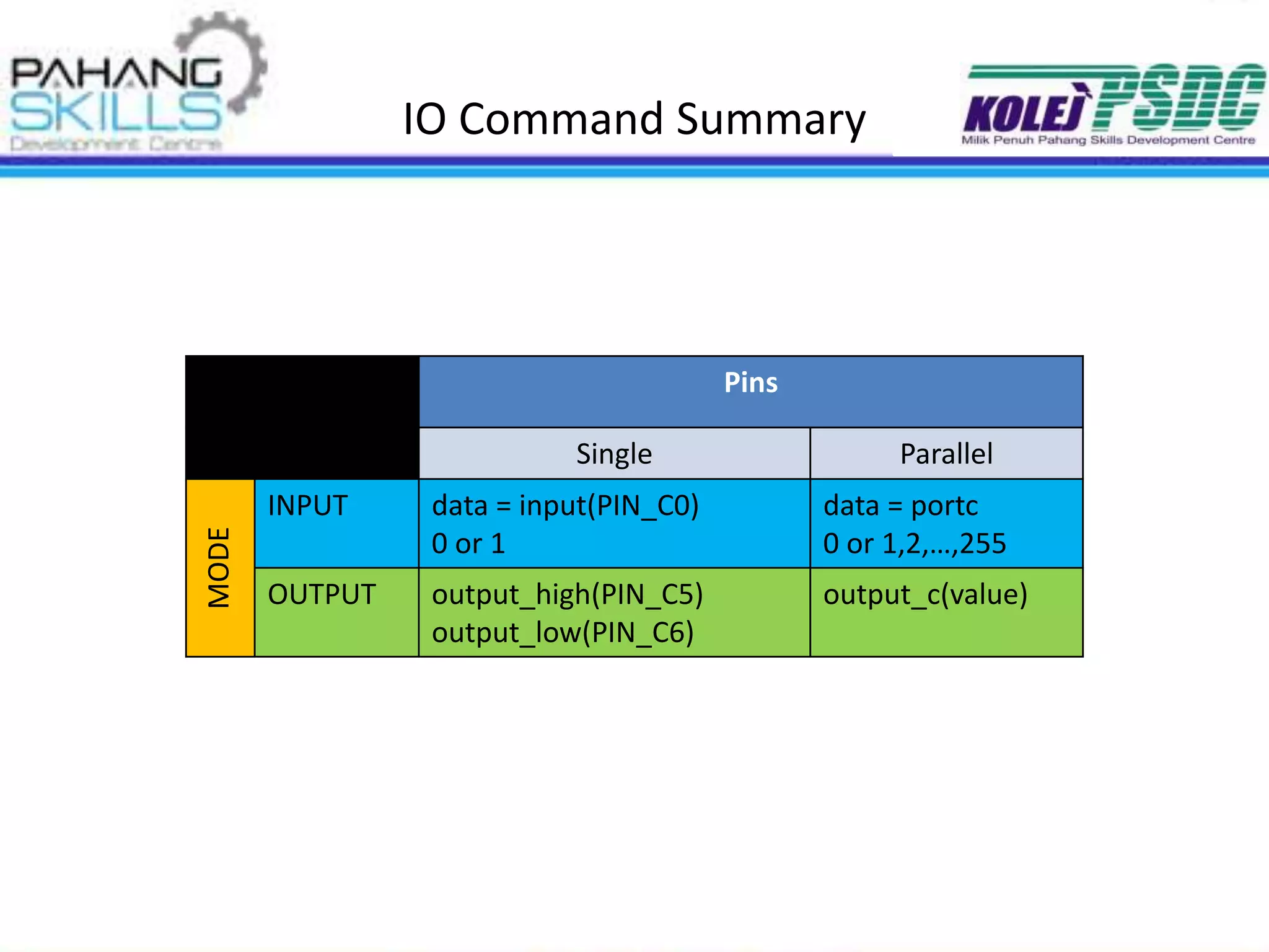 IO Command Summary
Pins
Single Parallel
MODE
INPUT data = input(PIN_C0)
0 or 1
data = portc
0 or 1,2,…,255
OUTPUT output_high(PIN_C5)
output_low(PIN_C6)
output_c(value)
 