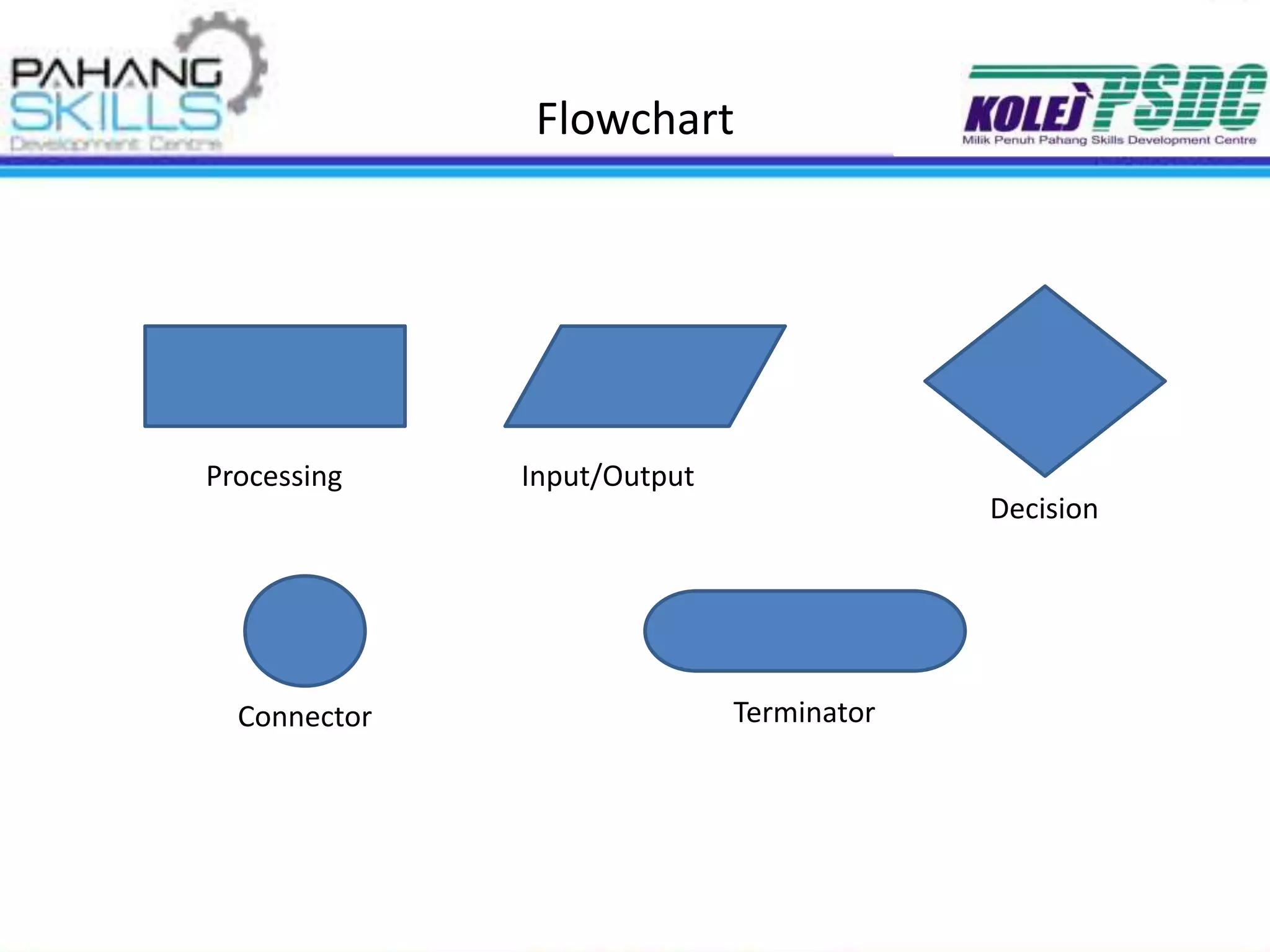Flowchart
Processing Input/Output
Decision
Connector Terminator
 