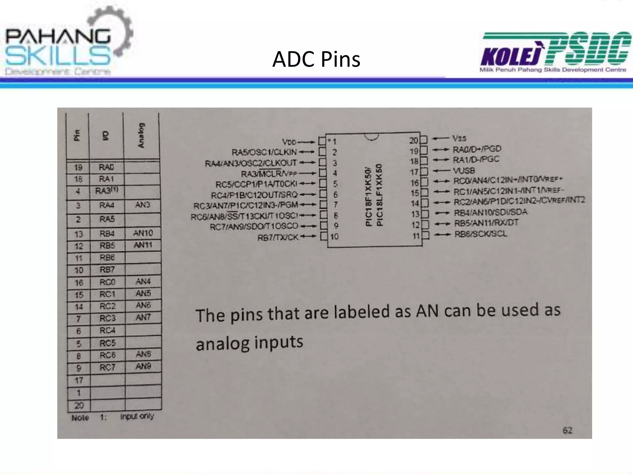 ADC Pins
 