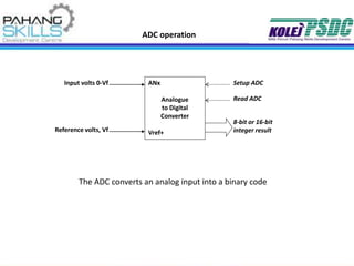 ADC operation
The ADC converts an analog input into a binary code
ANx
Analogue
to Digital
Converter
Vref+
Input volts 0-Vf
Reference volts, Vf
8-bit or 16-bit
integer result
Setup ADC
Read ADC
 