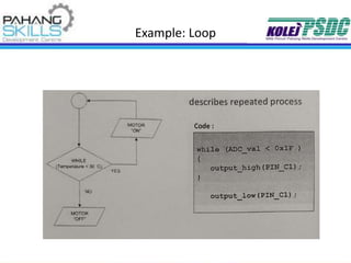 Example: Loop
 