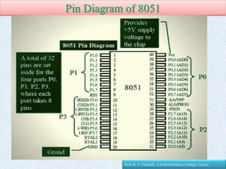 Pin Diagram of 8051
Prof. R. S. Devhade (LKDKB Science College, Lonar)
 