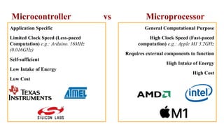 Microcontroller vs Microprocessor
Application Specific
Limited Clock Speed (Less-paced
Computation) e.g.: Arduino. 16MHz
(0.016GHz)
Self-sufficient
Low Intake of Energy
Low Cost
General Computational Purpose
High Clock Speed (Fast-paced
computation) e.g.: Apple M1 3.2GHz
Requires external components to function
High Intake of Energy
High Cost
 