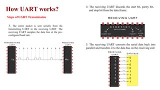 How UART works?
Steps of UART Transmission
3. The entire packet is sent serially from the
transmitting UART to the receiving UART. The
receiving UART samples the data line at the pre-
configured baud rate:
4. The receiving UART discards the start bit, parity bit,
and stop bit from the data frame:
5. The receiving UART converts the serial data back into
parallel and transfers it to the data bus on the receiving end:
 