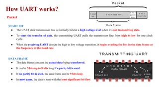 How UART works?
Packet
START BIT
● The UART data transmission line is normally held at a high voltage level when it’s not transmitting data.
● To start the transfer of data, the transmitting UART pulls the transmission line from high to low for one clock
cycle.
● When the receiving UART detects the high to low voltage transition, it begins reading the bits in the data frame at
the frequency of the baud rate.
DATA FRAME
● The data frame contains the actual data being transferred.
● It can be 5 bits up to 8 bits long if a parity bit is used.
● If no parity bit is used, the data frame can be 9 bits long.
● In most cases, the data is sent with the least significant bit first.
 