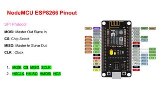 NodeMCU ESP8266 Pinout
SPI Protocol
MOSI: Master Out Slave In
CS: Chip Select
MISO: Master In Slave Out
CLK : Clock
1. MOSI, CS, MISO, SCLK
2. HSCLK, HMISO, HMOSI, HCS
 