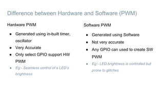 Difference between Hardware and Software (PWM)
Software PWM
● Generated using Software
● Not very accurate
● Any GPIO can used to create SW
PWM
● Eg:- LED brightness is controlled but
prone to glitches
Hardware PWM
● Generated using in-built timer,
oscillator
● Very Accurate
● Only select GPIO support HW
PWM
● Eg:- Seamless control of a LED’s
brightness
 