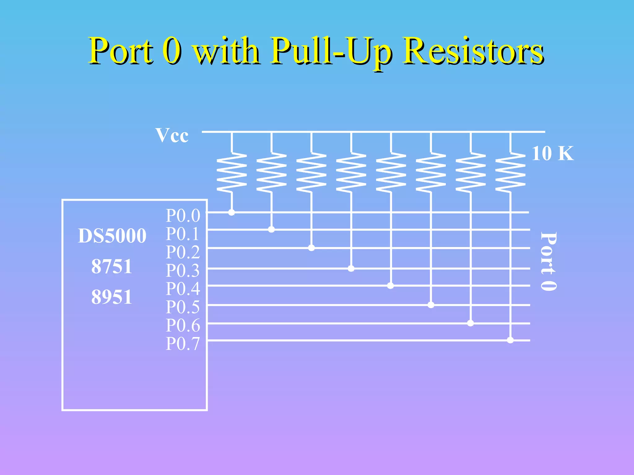 Port 0 with Pull-Up ResistorsPort 0 with Pull-Up Resistors
P0.0
P0.1
P0.2
P0.3
P0.4
P0.5
P0.6
P0.7
DS5000
8751
8951
Vcc
10 K
Port0
 