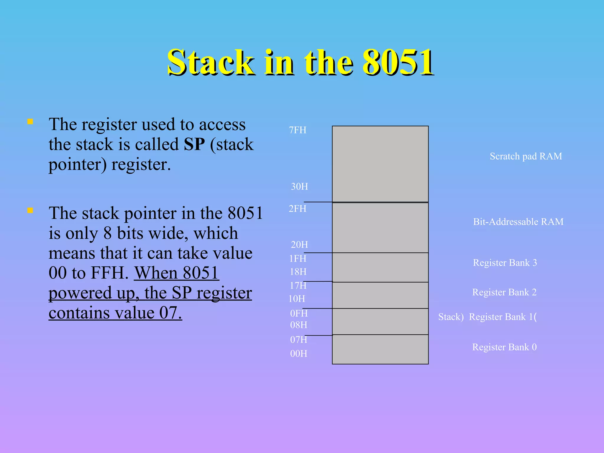 Stack in the 8051Stack in the 8051
 The register used to access
the stack is called SP (stack
pointer) register.
 The stack pointer in the 8051
is only 8 bits wide, which
means that it can take value
00 to FFH. When 8051
powered up, the SP register
contains value 07.
7FH
30H
2FH
20H
1FH
17H
10H
0FH
07H
08H
18H
00H
Register Bank 0
)Stack) Register Bank 1
Register Bank 2
Register Bank 3
Bit-Addressable RAM
Scratch pad RAM
 