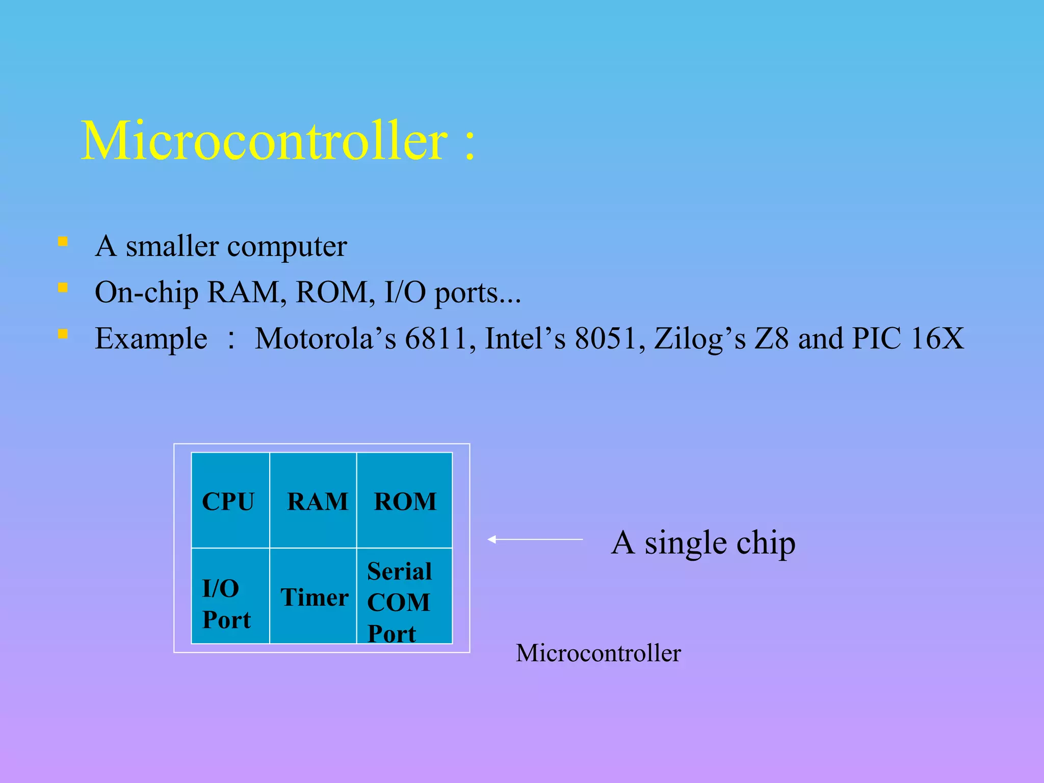RAM ROM
I/O
Port
Timer
Serial
COM
Port
Microcontroller
CPU
 A smaller computer
 On-chip RAM, ROM, I/O ports...
 Example ： Motorola’s 6811, Intel’s 8051, Zilog’s Z8 and PIC 16X
A single chip
Microcontroller :
 