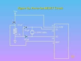 Figure (b). Power-On RESET CircuitFigure (b). Power-On RESET Circuit
30 pF
30 pF
8.2 K
10 uF
+
Vcc
11.0592 MHz
EA/VPP
X1
X2
RST
31
19
18
9

 
