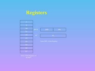 Registers
A
B
R0
R1
R3
R4
R2
R5
R7
R6
DPH DPL
PC
DPTR
PC
Some 8051 16-bit Register
Some 8-bitt Registers of
the 8051
 