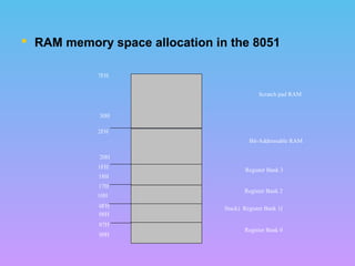  RAM memory space allocation in the 8051
7FH
30H
2FH
20H
1FH
17H
10H
0FH
07H
08H
18H
00H
Register Bank 0
)Stack) Register Bank 1
Register Bank 2
Register Bank 3
Bit-Addressable RAM
Scratch pad RAM
 