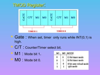 TMOD RegisterTMOD Register::
 Gate : When set, timer only runs while INT(0,1) is
high.
 C/T : Counter/Timer select bit.
 M1 : Mode bit 1.
 M0 : Mode bit 0.
 