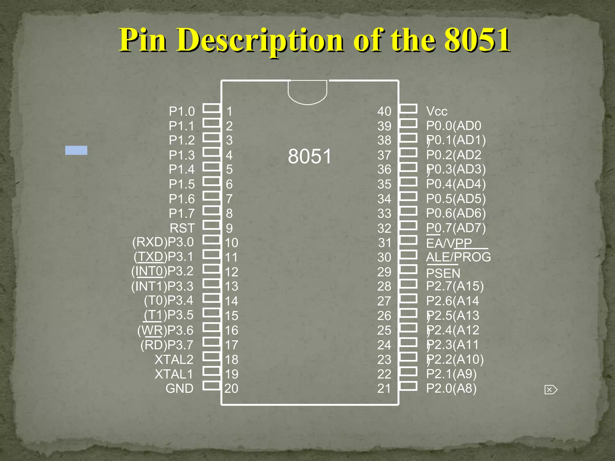 Pin Description of the 8051Pin Description of the 8051
1
2
3
4
5
6
7
8
9
10
11
12
13
14
15
16
17
18
19
20
40
39
38
37
36
35
34
33
32
31
30
29
28
27
26
25
24
23
22
21
P1.0
P1.1
P1.2
P1.3
P1.4
P1.5
P1.6
P1.7
RST
(RXD)P3.0
(TXD)P3.1
(T0)P3.4
(T1)P3.5
XTAL2
XTAL1
GND
(INT0)P3.2
(INT1)P3.3
(RD)P3.7
(WR)P3.6
Vcc
P0.0(AD0
)P0.1(AD1)
P0.2(AD2
)P0.3(AD3)
P0.4(AD4)
P0.5(AD5)
P0.6(AD6)
P0.7(AD7)
EA/VPP
ALE/PROG
PSEN
P2.7(A15)
P2.6(A14
)P2.5(A13
)P2.4(A12
)P2.3(A11
)P2.2(A10)
P2.1(A9)
P2.0(A8)
8051

 