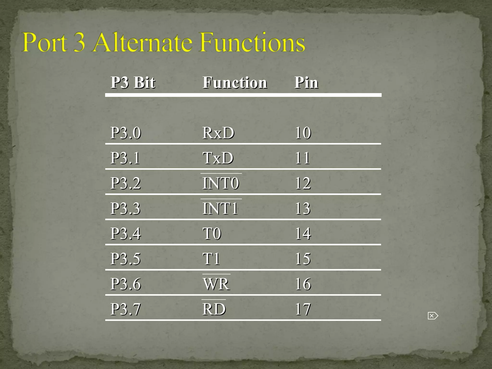 1717RDRDP3.7P3.7
1616WRWRP3.6P3.6
1515T1T1P3.5P3.5
1414T0T0P3.4P3.4
1313INT1INT1P3.3P3.3
1212INT0INT0P3.2P3.2
1111TxDTxDP3.1P3.1
1010RxDRxDP3.0P3.0
PinPinFunctionFunctionP3 BitP3 Bit

 