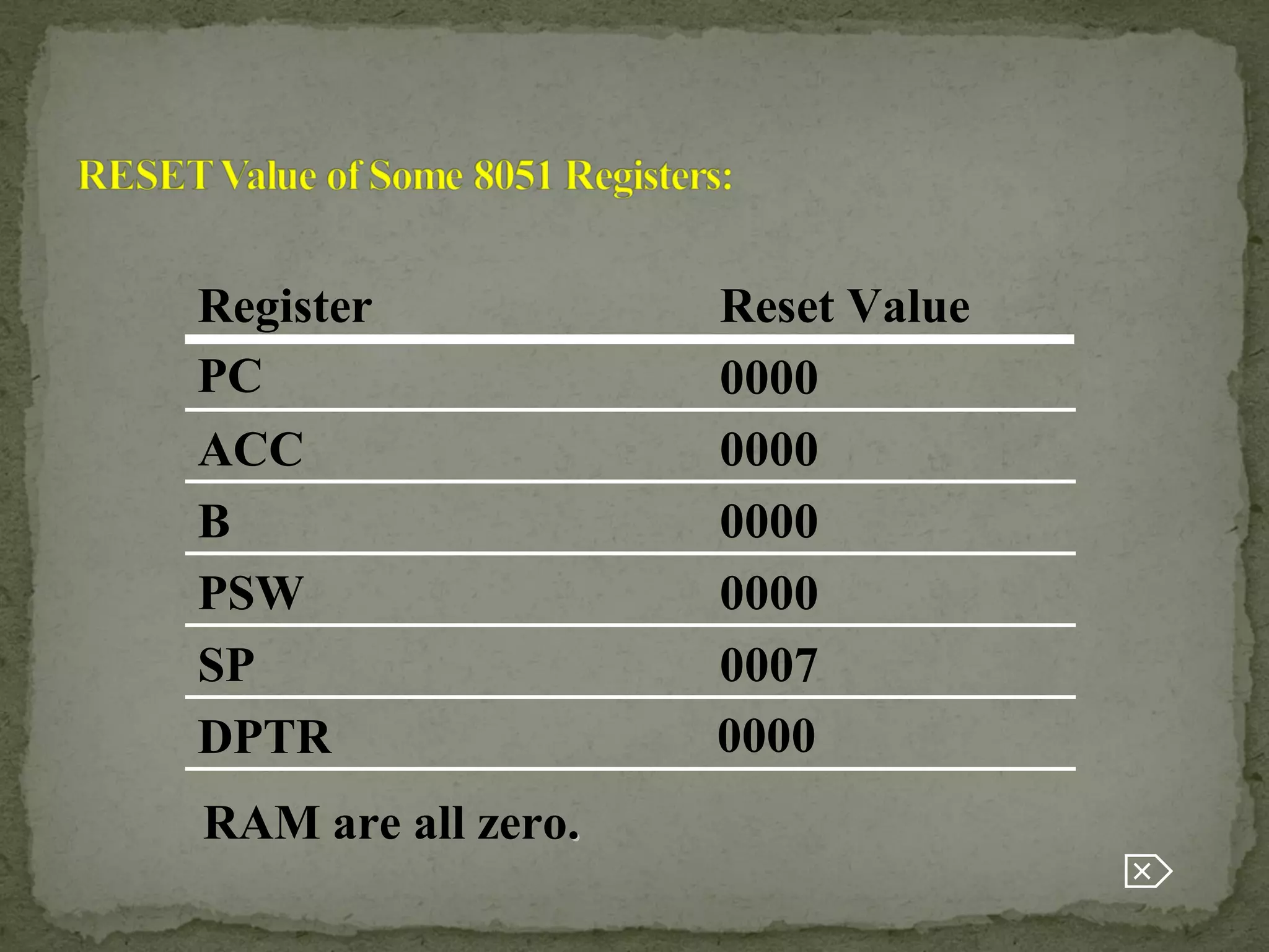 0000DPTR
0007SP
0000PSW
0000B
0000ACC
0000PC
Reset ValueRegister
RAM are all zero..

 