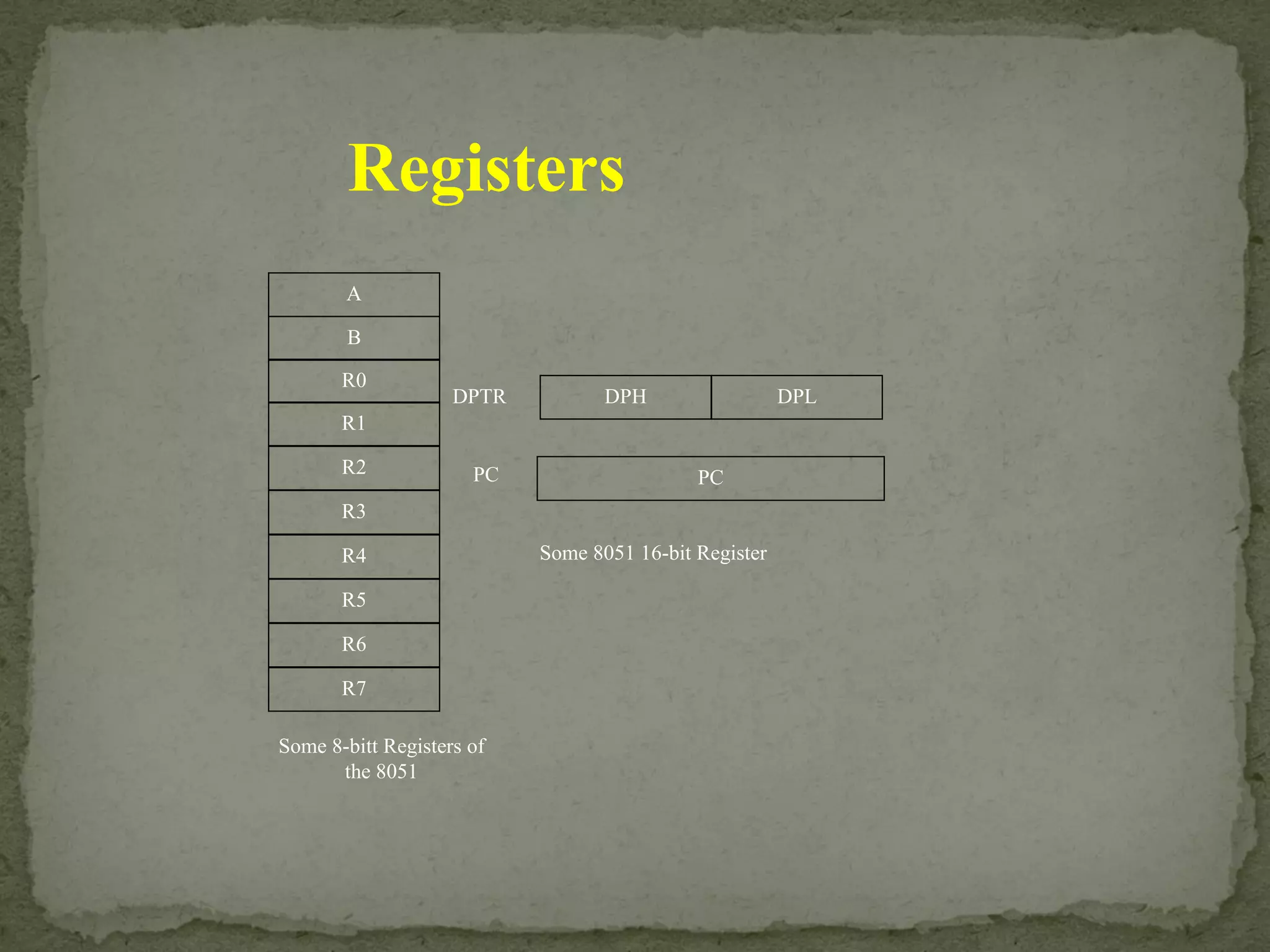 Registers
A
B
R0
R1
R3
R4
R2
R5
R7
R6
DPH DPL
PC
DPTR
PC
Some 8051 16-bit Register
Some 8-bitt Registers of
the 8051
 