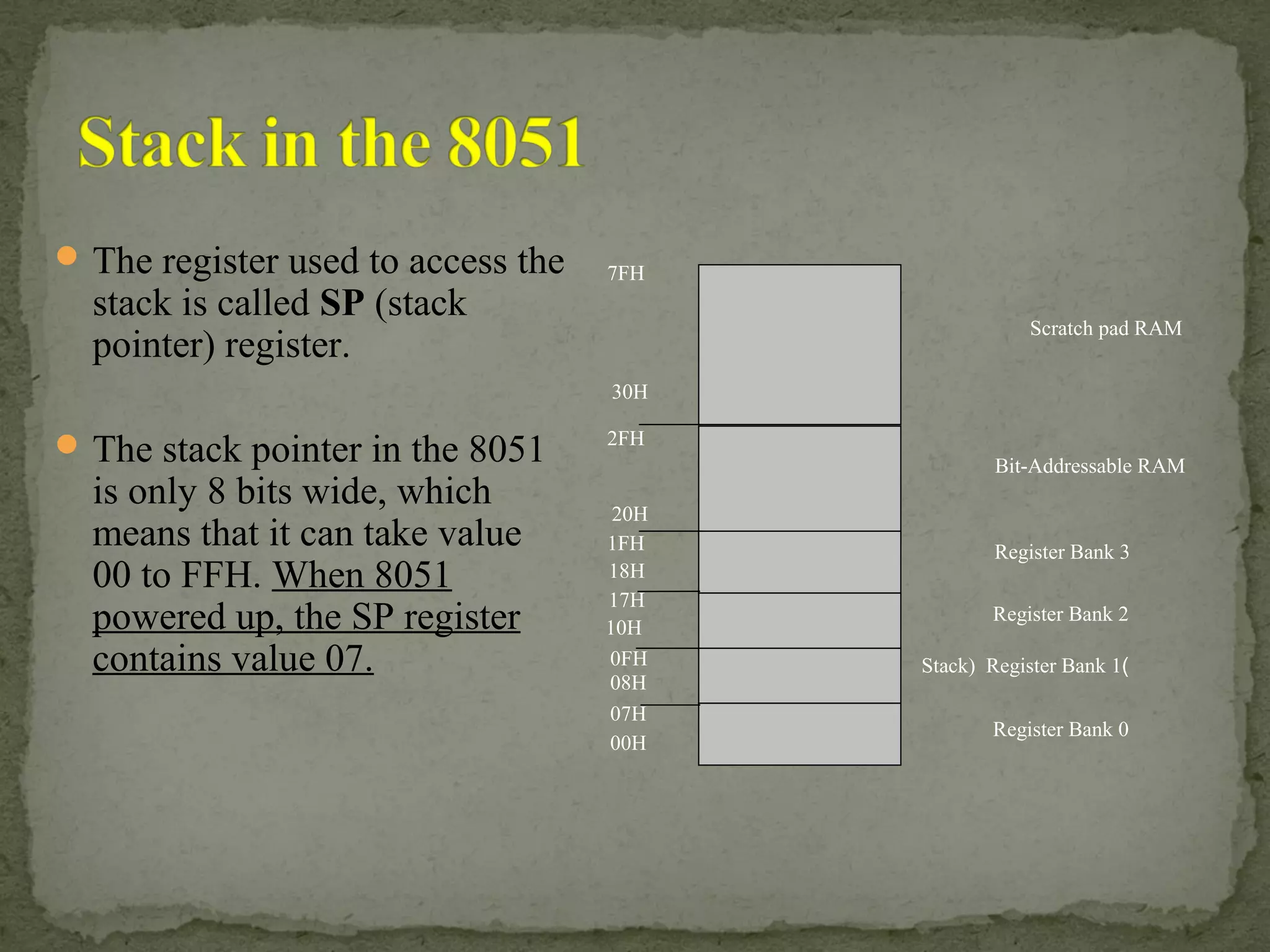 The register used to access the
stack is called SP (stack
pointer) register.
The stack pointer in the 8051
is only 8 bits wide, which
means that it can take value
00 to FFH. When 8051
powered up, the SP register
contains value 07.
7FH
30H
2FH
20H
1FH
17H
10H
0FH
07H
08H
18H
00H
Register Bank 0
)Stack) Register Bank 1
Register Bank 2
Register Bank 3
Bit-Addressable RAM
Scratch pad RAM
 