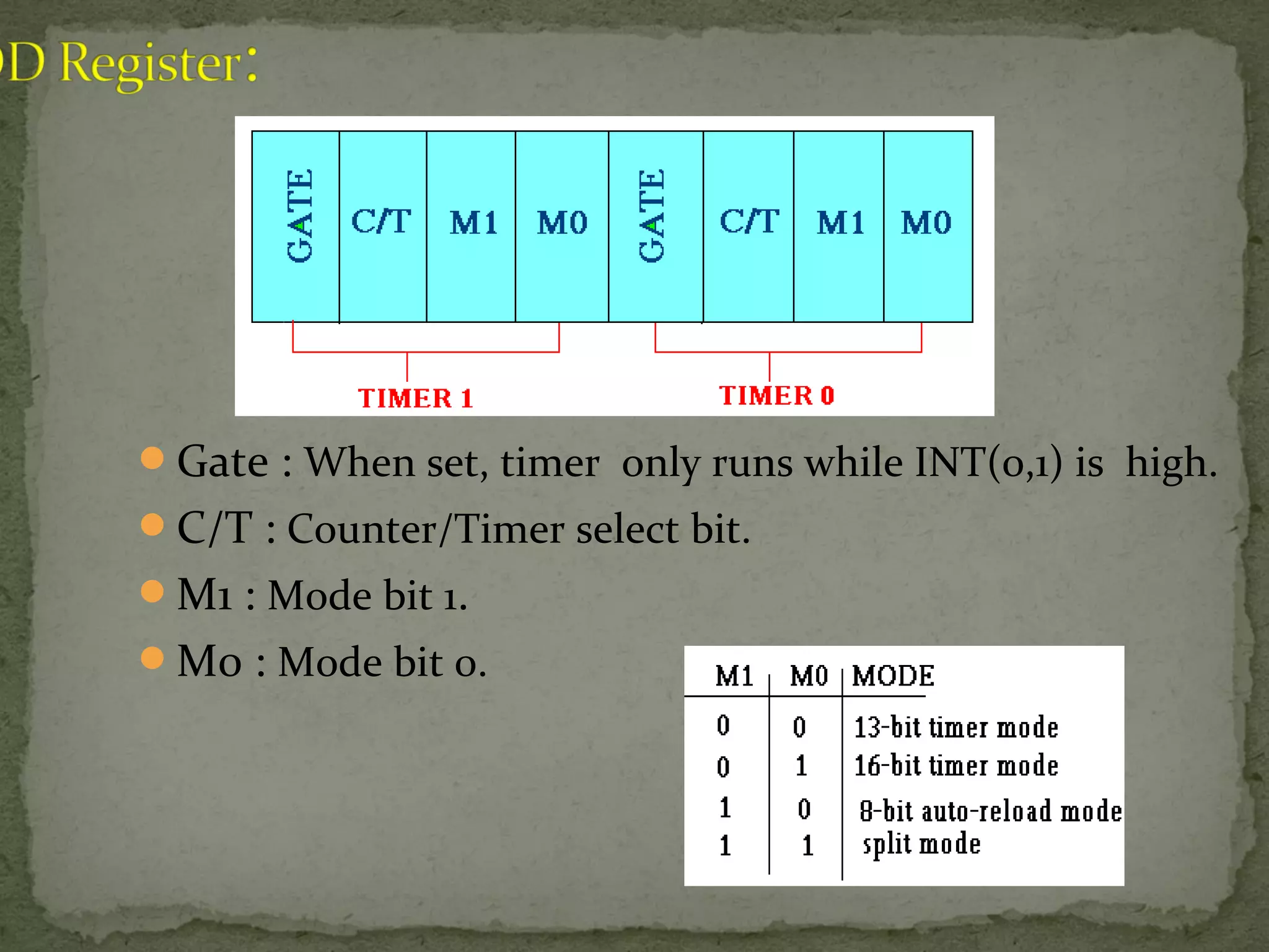 Gate : When set, timer only runs while INT(0,1) is high.
C/T : Counter/Timer select bit.
M1 : Mode bit 1.
M0 : Mode bit 0.
 