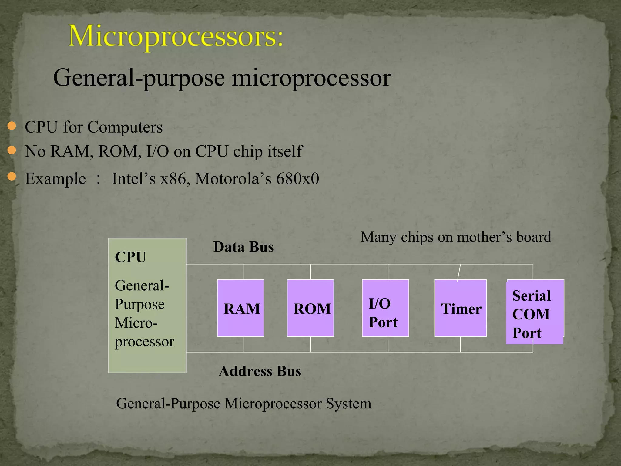 CPU
General-
Purpose
Micro-
processor
RAM ROM I/O
Port
Timer
Serial
COM
Port
Data Bus
Address Bus
General-Purpose Microprocessor System
 CPU for Computers
 No RAM, ROM, I/O on CPU chip itself
 Example ： Intel’s x86, Motorola’s 680x0
Many chips on mother’s board
General-purpose microprocessor
 