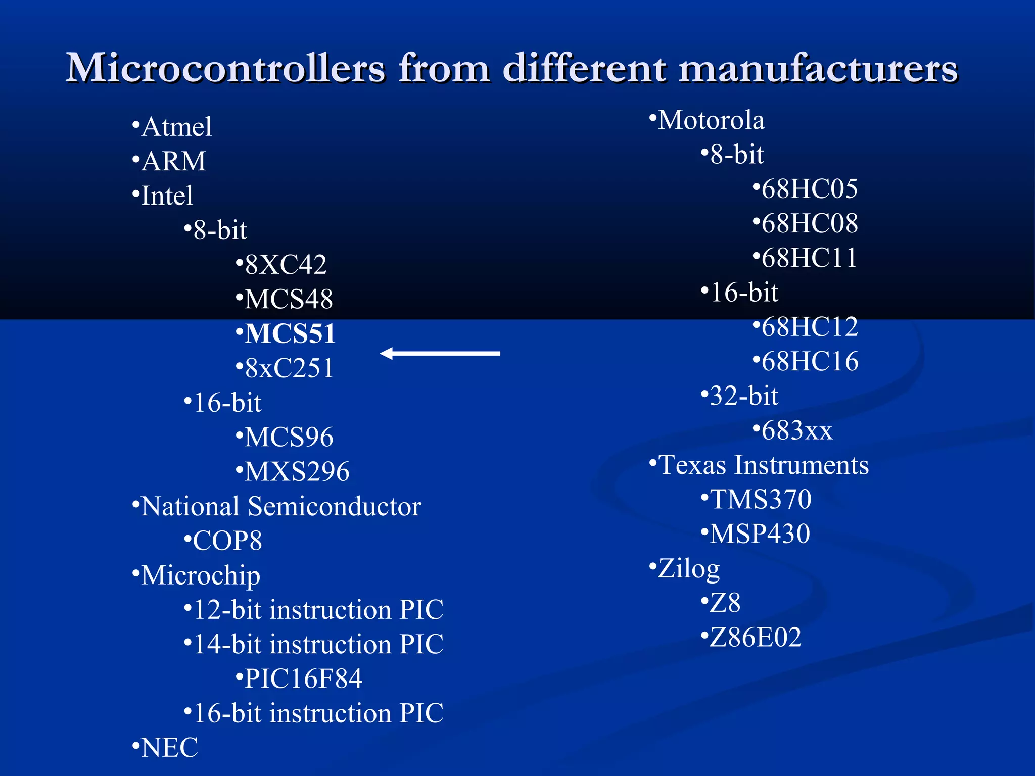 Microcontrollers from different manufacturersMicrocontrollers from different manufacturers
•Atmel
•ARM
•Intel
•8-bit
•8XC42
•MCS48
•MCS51
•8xC251
•16-bit
•MCS96
•MXS296
•National Semiconductor
•COP8
•Microchip
•12-bit instruction PIC
•14-bit instruction PIC
•PIC16F84
•16-bit instruction PIC
•NEC
•Motorola
•8-bit
•68HC05
•68HC08
•68HC11
•16-bit
•68HC12
•68HC16
•32-bit
•683xx
•Texas Instruments
•TMS370
•MSP430
•Zilog
•Z8
•Z86E02
 
