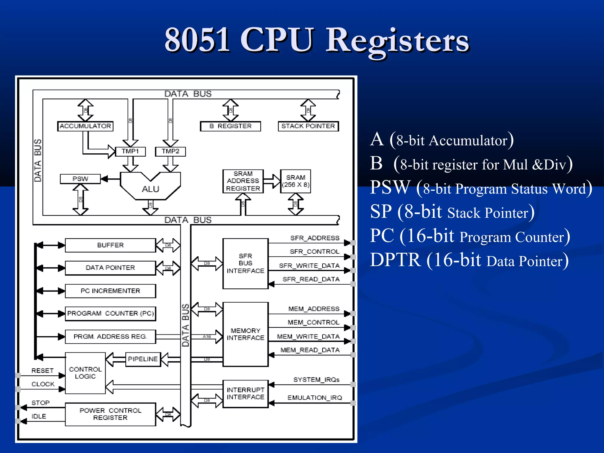 8051 CPU Registers8051 CPU Registers
A (8-bit Accumulator)
B (8-bit register for Mul &Div)
PSW (8-bit Program Status Word)
SP (8-bit Stack Pointer)
PC (16-bit Program Counter)
DPTR (16-bit Data Pointer)
 