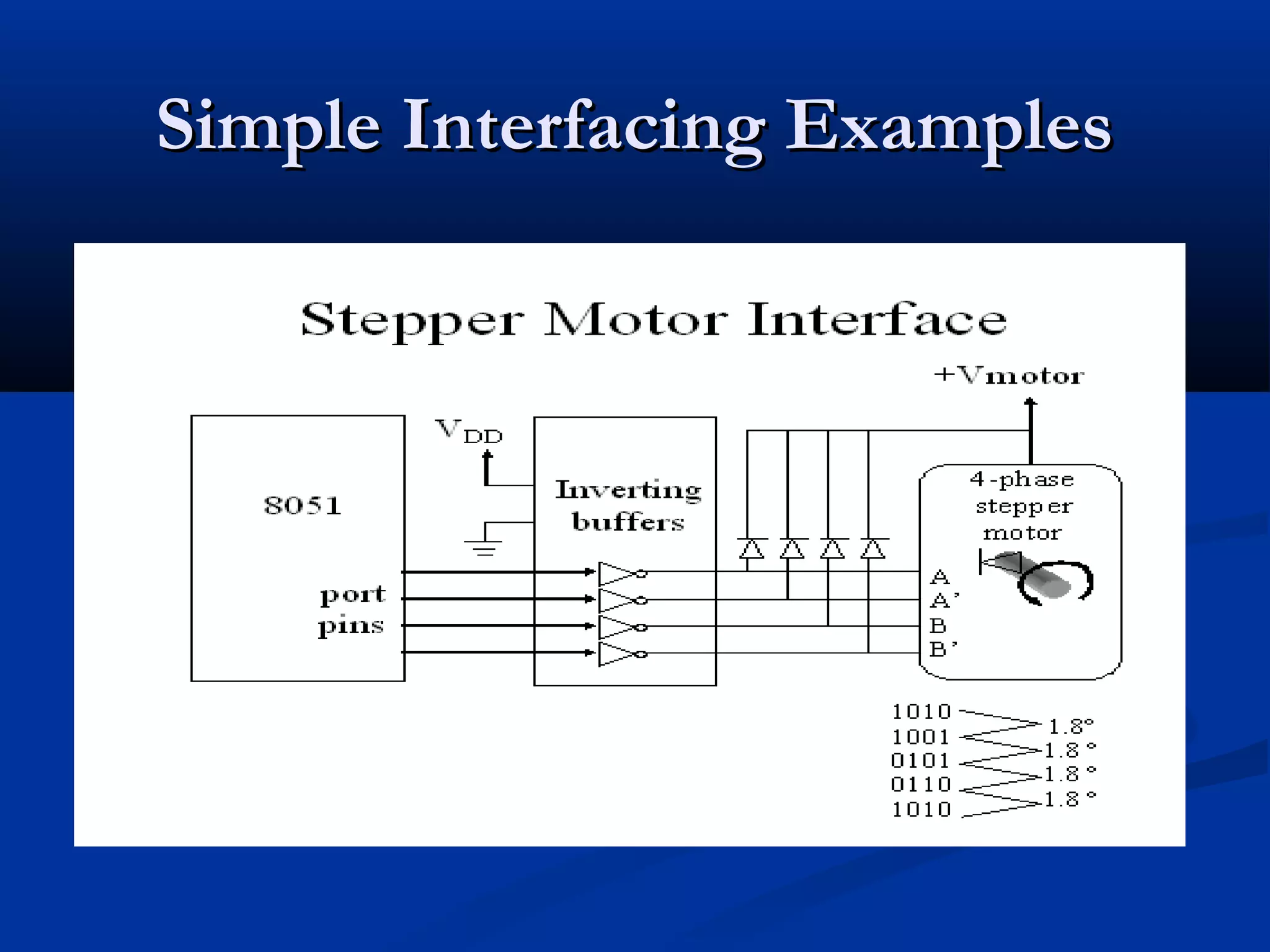 Simple Interfacing ExamplesSimple Interfacing Examples
 