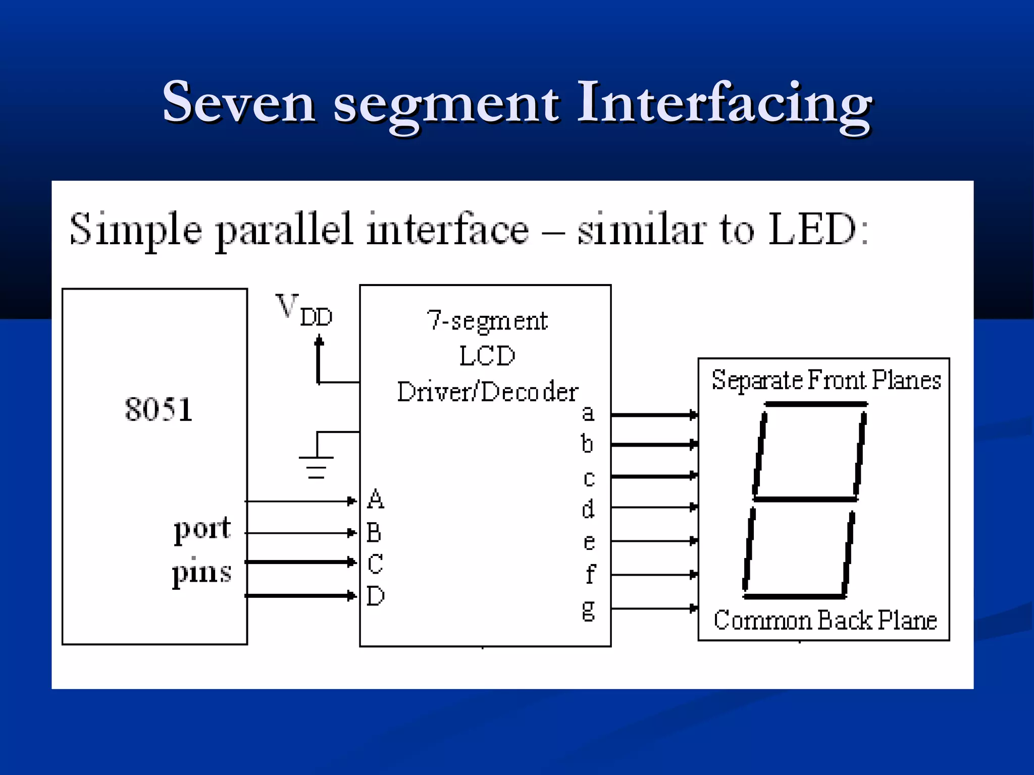 Seven segment InterfacingSeven segment Interfacing
 