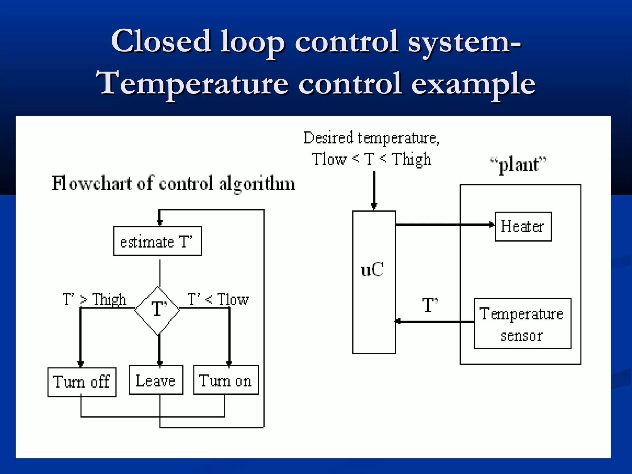 Closed loop control system-Closed loop control system-
Temperature control exampleTemperature control example
 