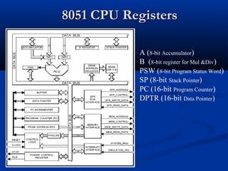8051 CPU Registers8051 CPU Registers
A (8-bit Accumulator)
B (8-bit register for Mul &Div)
PSW (8-bit Program Status Word)
SP (8-bit Stack Pointer)
PC (16-bit Program Counter)
DPTR (16-bit Data Pointer)
 