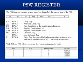 PSW REGISTERPSW REGISTER
 