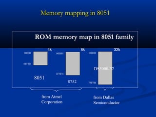 Memory mapping in 8051Memory mapping in 8051
ROM memory map in 8051 family
0000H
0FFFH
0000H
1FFFH
0000H
7FFFH
8051
8752
4k
DS5000-32
8k 32k
from Atmel
Corporation
from Dallas
Semiconductor
 