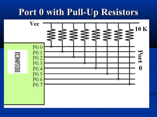 Port 0 with Pull-Up ResistorsPort 0 with Pull-Up Resistors
 