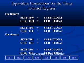 Equivalent Instructions for the TimerEquivalent Instructions for the Timer
Control RegisterControl Register
For timer 0For timer 0
SETB TR0SETB TR0 == SETB TCON.4SETB TCON.4
CLR TR0CLR TR0 == CLR TCON.4CLR TCON.4
SETB TF0SETB TF0 == SETB TCON.5SETB TCON.5
CLR TF0CLR TF0 == CLR TCON.5CLR TCON.5
For timer 1For timer 1
SETB TR1SETB TR1 == SETB TCON.6SETB TCON.6
CLR TR1CLR TR1 == CLR TCON.6CLR TCON.6
SETB TF1SETB TF1 == SETB TCON.7SETB TCON.7
CLR TF1CLR TF1 == CLR TCON.7CLR TCON.7
TF1 IT0IE0IT1IE1TR0TF0TR1
TCON: Timer/Counter Control Register
 
