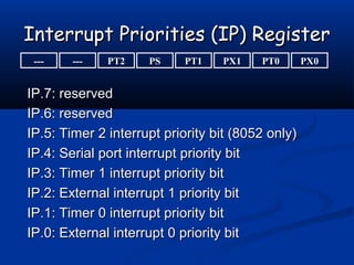 Interrupt Priorities (IP) RegisterInterrupt Priorities (IP) Register
IP.7: reservedIP.7: reserved
IP.6: reservedIP.6: reserved
IP.5: Timer 2 interrupt priority bit (8052 only)IP.5: Timer 2 interrupt priority bit (8052 only)
IP.4: Serial port interrupt priority bitIP.4: Serial port interrupt priority bit
IP.3: Timer 1 interrupt priority bitIP.3: Timer 1 interrupt priority bit
IP.2: External interrupt 1 priority bitIP.2: External interrupt 1 priority bit
IP.1: Timer 0 interrupt priority bitIP.1: Timer 0 interrupt priority bit
IP.0: External interrupt 0 priority bitIP.0: External interrupt 0 priority bit
--- PX0PT0PX1PT1PSPT2---
 