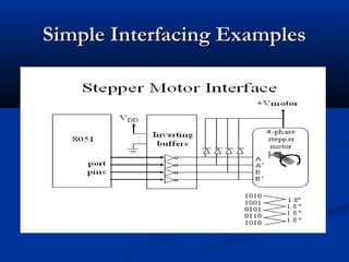 Simple Interfacing ExamplesSimple Interfacing Examples
 