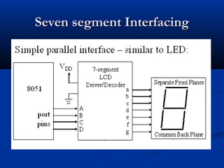 Seven segment InterfacingSeven segment Interfacing
 