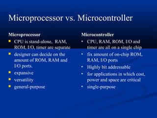 Microprocessor
 CPU is stand-alone, RAM,
ROM, I/O, timer are separate
 designer can decide on the
amount of ROM, RAM and
I/O ports.
 expansive
 versatility
 general-purpose
Microcontroller
• CPU, RAM, ROM, I/O and
timer are all on a single chip
• fix amount of on-chip ROM,
RAM, I/O ports
• Highly bit addressable
• for applications in which cost,
power and space are critical
• single-purpose
Microprocessor vs. Microcontroller
 