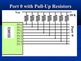 Port 0 with Pull-Up ResistorsPort 0 with Pull-Up Resistors
 