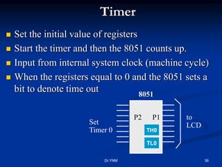 Microcontroller-8051.ppt