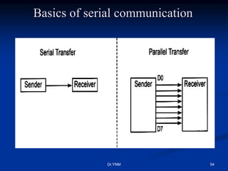 Microcontroller-8051.ppt
