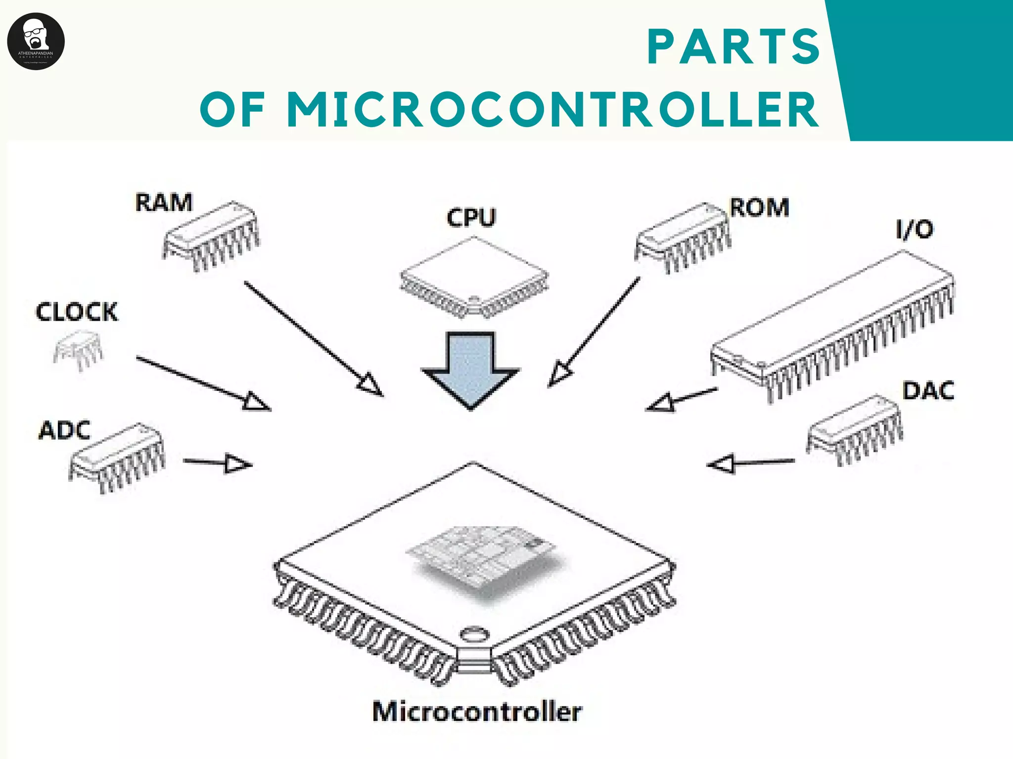 Microcontroller basics | PPT