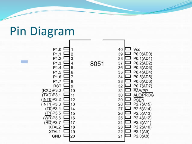 Microcontroller1 | PPT