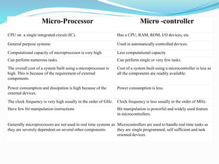 Microcontroller1 | PPT