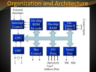 Microcontroller Structer Microcontroller | PPTX