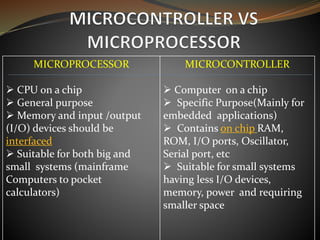 Microcontroller | PPTX