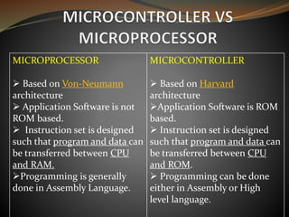 MICROPROCESSOR
 Based on Von-Neumann
architecture
 Application Software is not
ROM based.
 Instruction set is designed
such that program and data can
be transferred between CPU
and RAM.
Programming is generally
done in Assembly Language.
MICROCONTROLLER
 Based on Harvard
architecture
Application Software is ROM
based.
 Instruction set is designed
such that program and data can
be transferred between CPU
and ROM.
 Programming can be done
either in Assembly or High
level language.
 