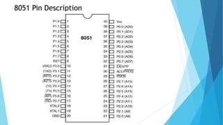 8051 Pin Description
 